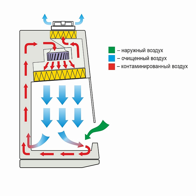 Бокс микробиологической безопасности БМБ-II-«Ламинар-С»-0,9 II класс тип А2. Серия NEOTERIC. На рамочной подставке, УФ выдвижной