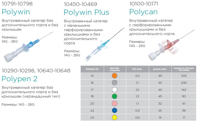 Катетер внутривенный
