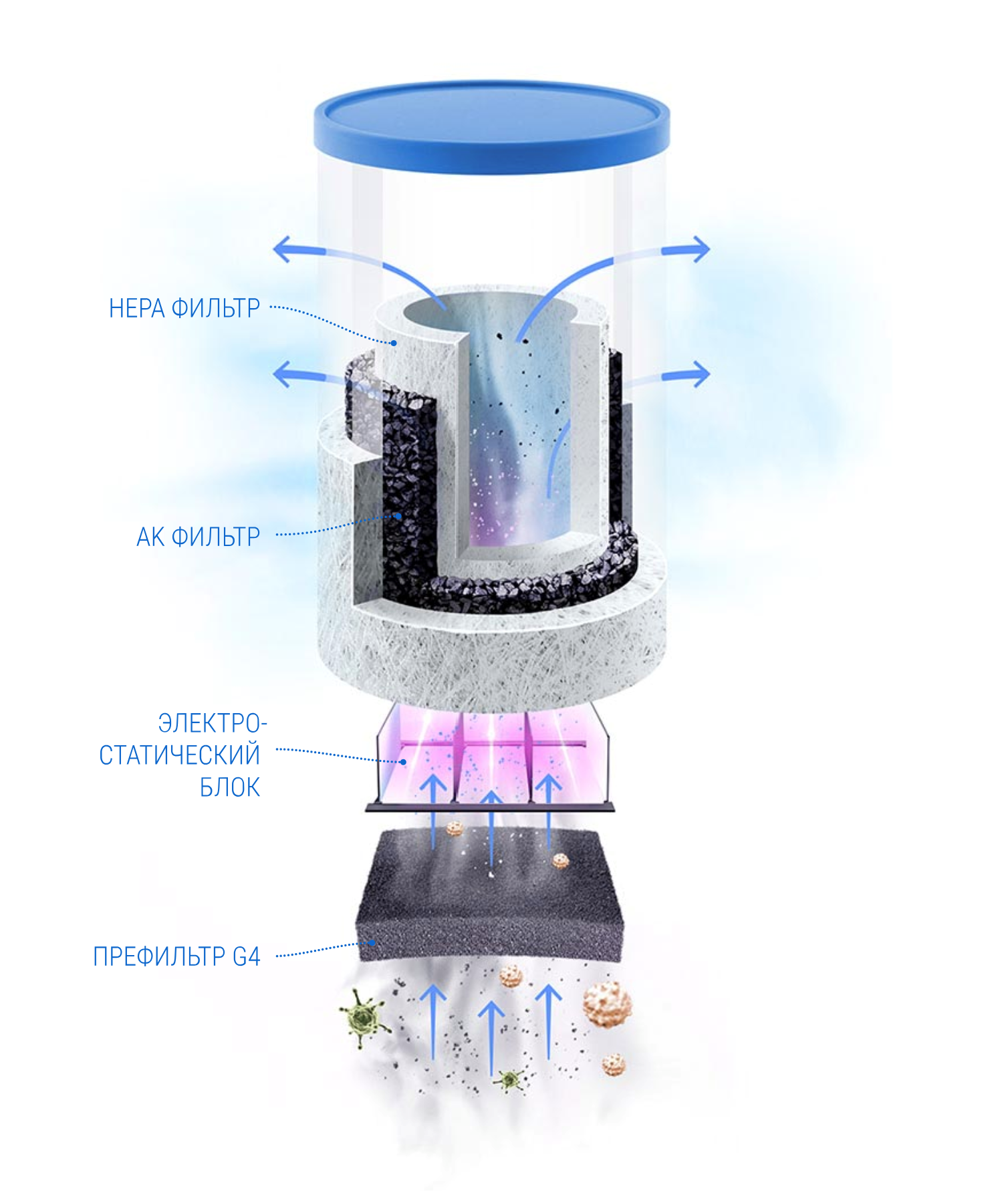 Обеззараживатель-очиститель воздуха 